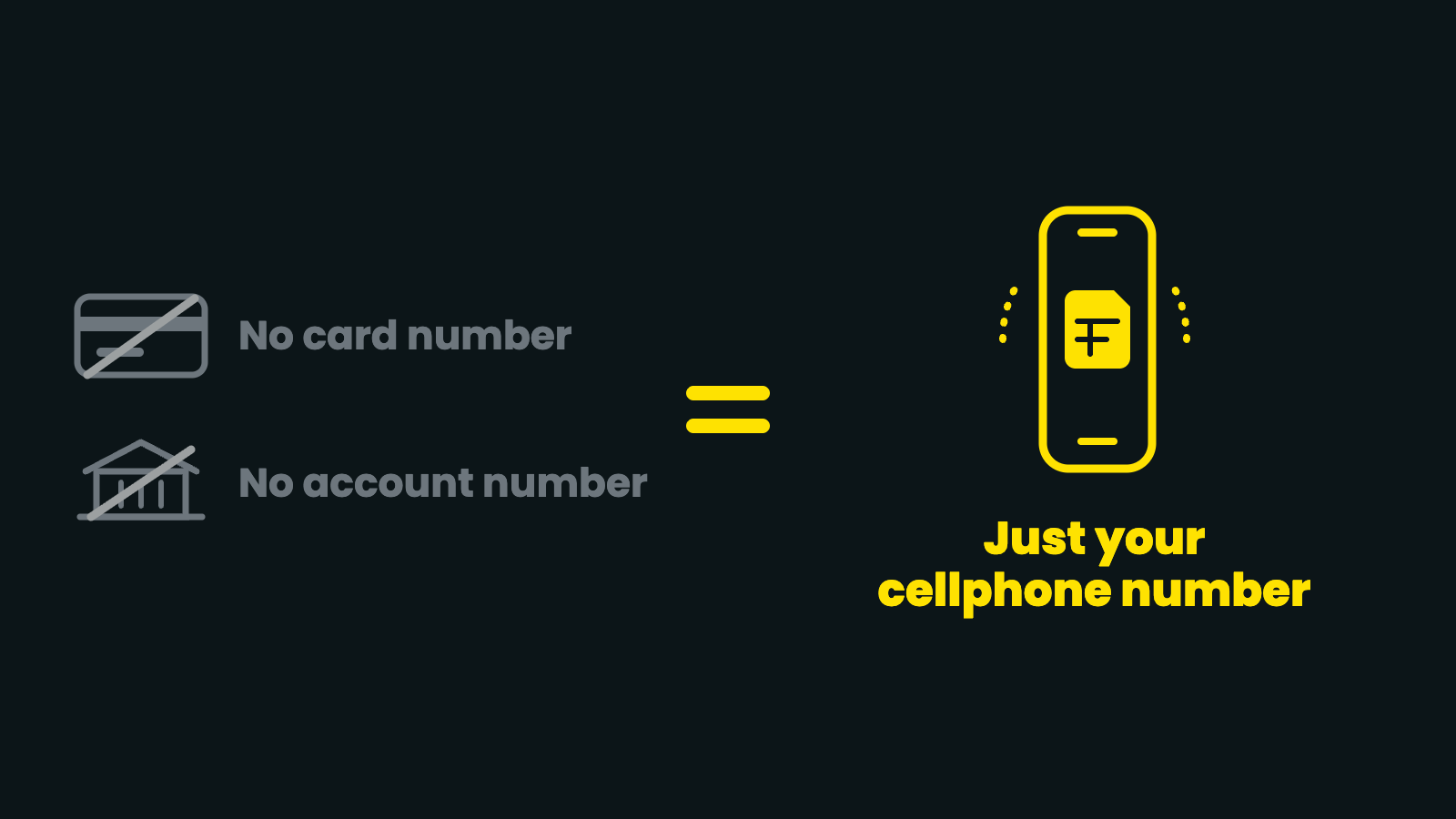 An eWallet number explained — no separate account number, the cellphone number is the identifier