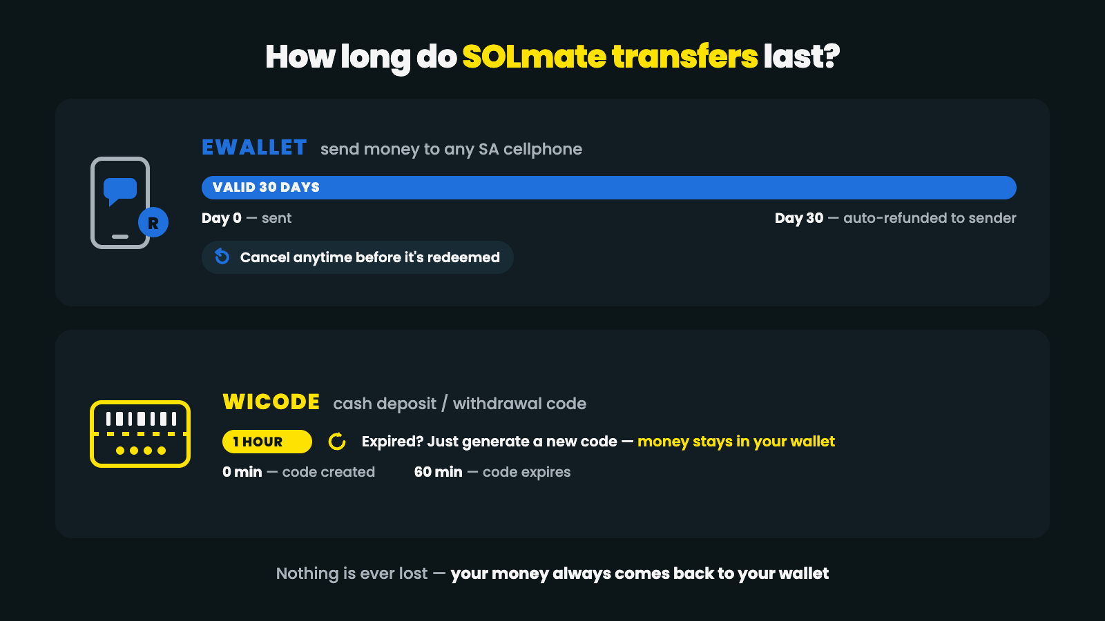 How long SOLmate transfers last — Ewallet valid 30 days then auto-refunded to sender, wiCode cash code valid 1 hour and can be regenerated