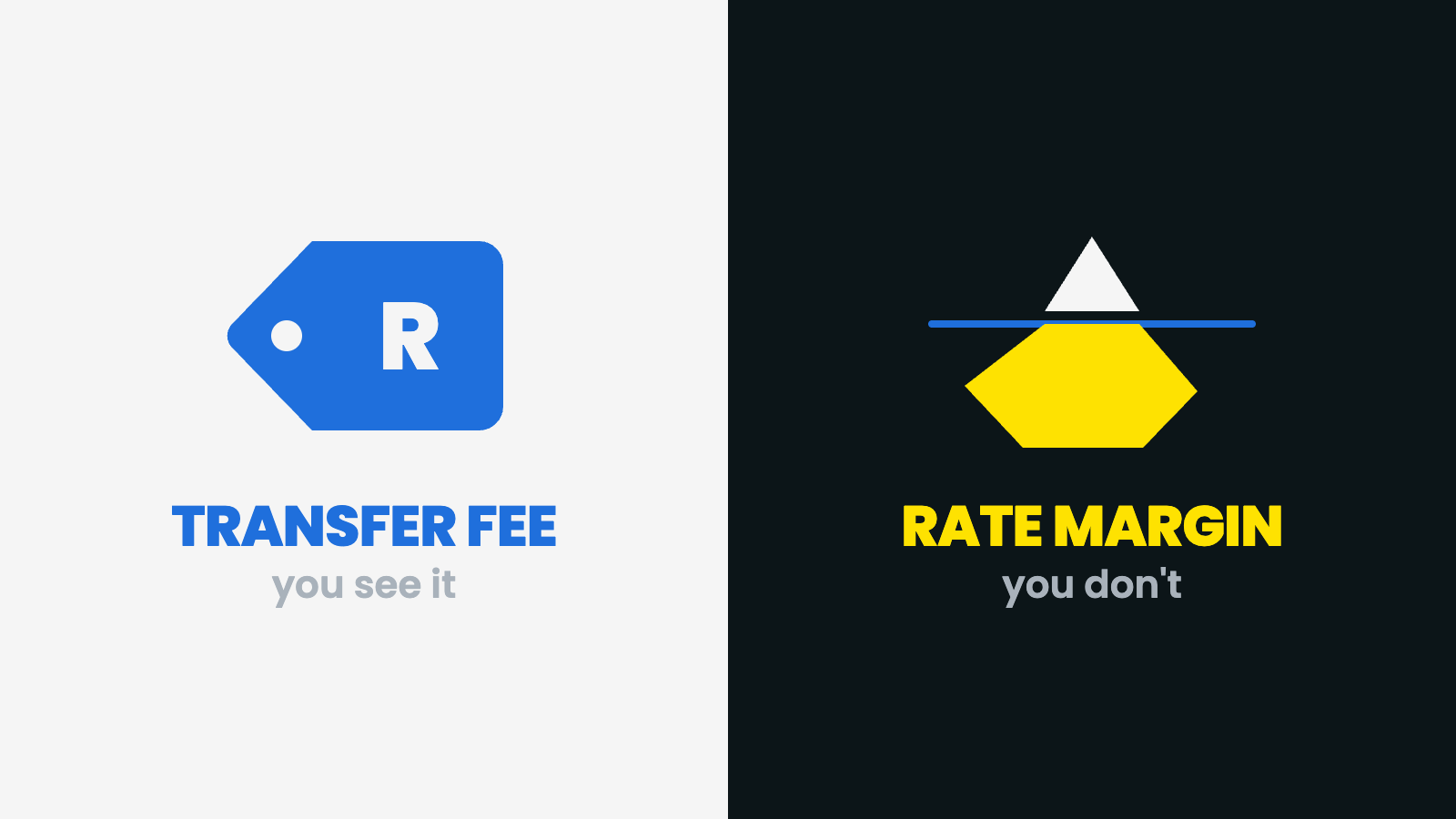 The two costs of sending money from South Africa — the visible transfer fee and the hidden exchange-rate margin