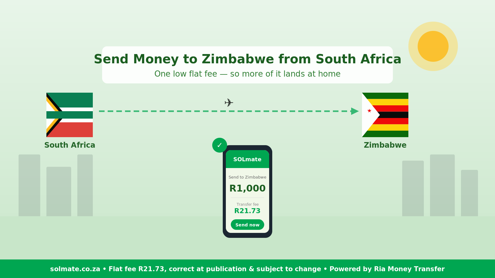 How to Send Money to Zimbabwe from South Africa: The Low-Flat-Fee Guide (2026)