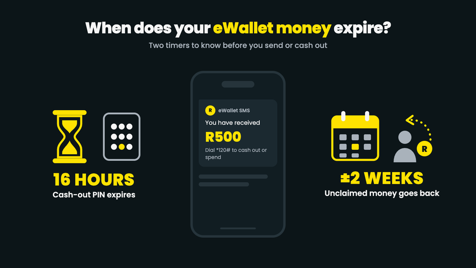 How Long Does an eWallet Take to Expire? (2026 Guide)